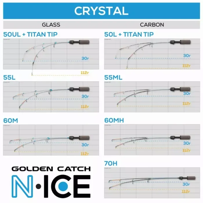 Вудка зимова GC N-Ice Crystal Glass 50UL+Titan Tip