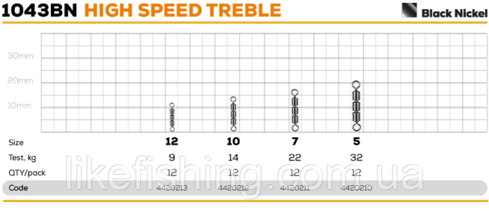 Вертлюг GC High Speed Treble 1043BN №7(12шт)