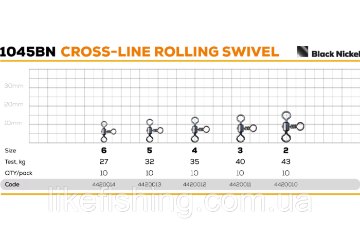 Вертлюг GC Cross-Line Rolling Swivel 1045BN №2(10шт)