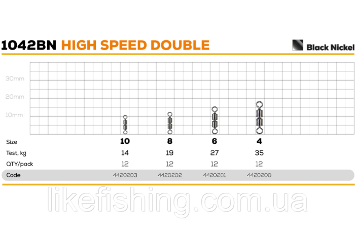Вертлюг GC High Speed Double 1042BN №8(12шт)
