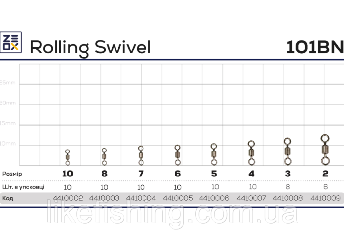 Вертлюг №10(10шт) ZEOX Rolling Swivel 101BN