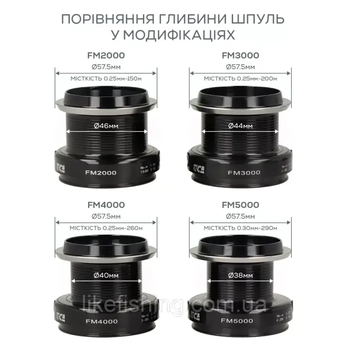 Катушка Tica Feeder Mentor 3000 7+1BB